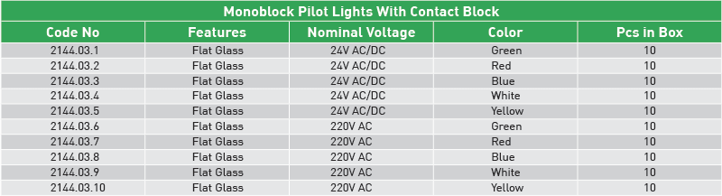 Pilot Lights